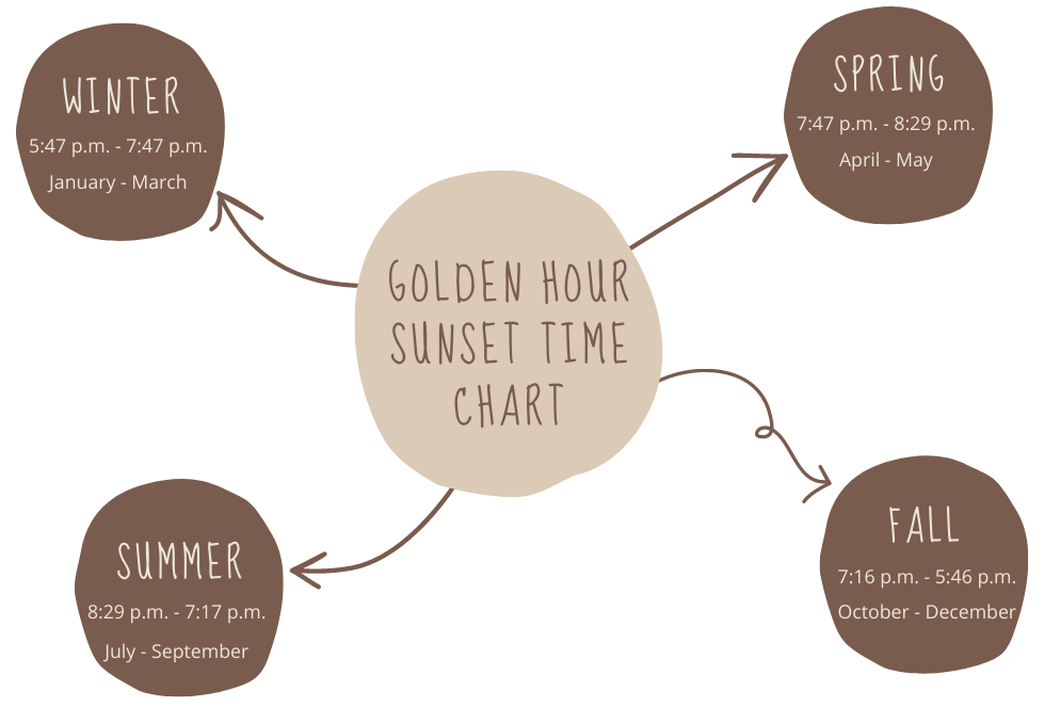 Golden-Hour-Sunset-Time-Chart-central-west-coast-Florida-2022-sunset-times-by-season
